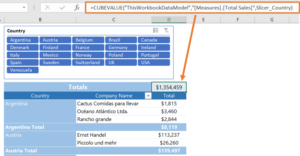 Mighty Morphing Pivot Tables Or How I