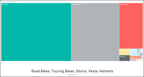 Power BI Treemap with a Card "Readout" Telling Us What was Selected