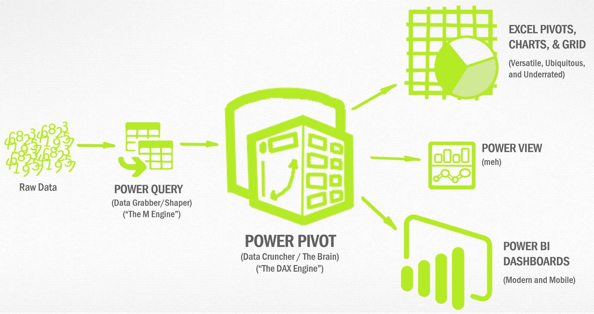 Power bi запрос. Power query. Power query и Power Pivot. Эксель query. POWERQUERY И powerpivot.
