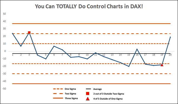 DAX Control Chart
