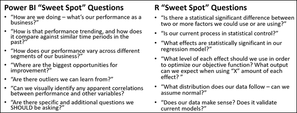 Examples of Power BI/DAX Questions vs. R Questions