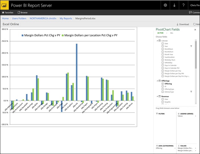 An Excel Power Pivot Report Rendered in the Browser, On Premises, With No SharePoint!
