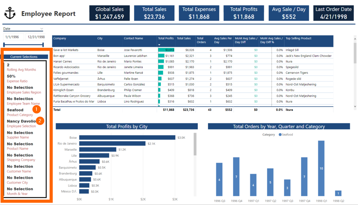 raken knal schetsen How to Connect One Slicer to All Your Power BI Report Pages - P3 Adaptive