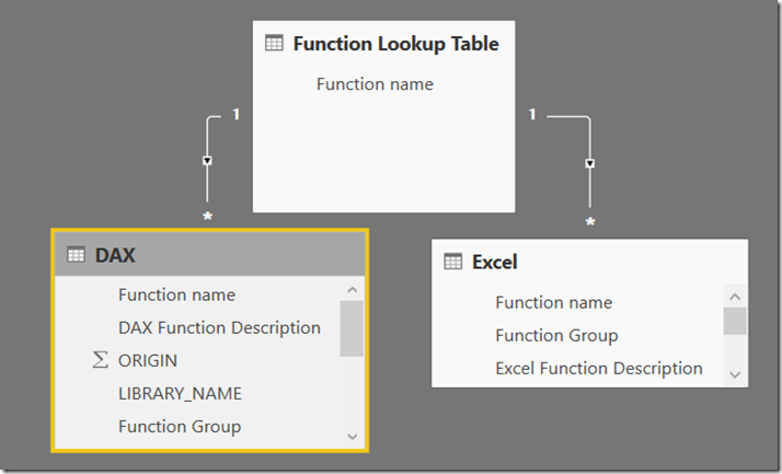 function lookup table