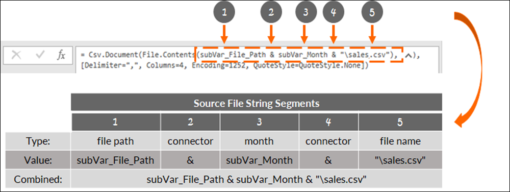 Source file string segments