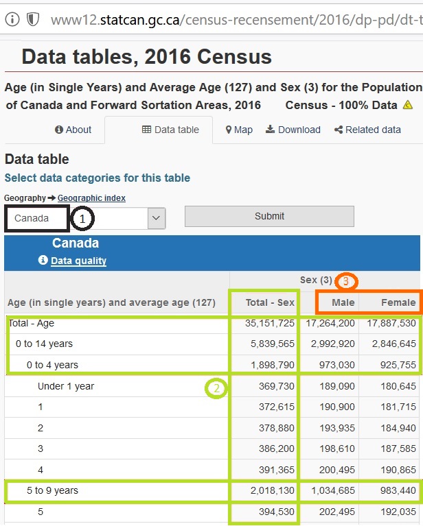 Census Data Tables