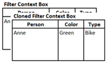 Clone Filter Context