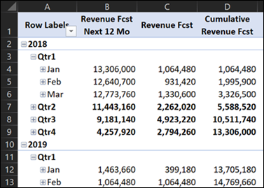 cumulative revenue fcst