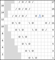knitting data pattern