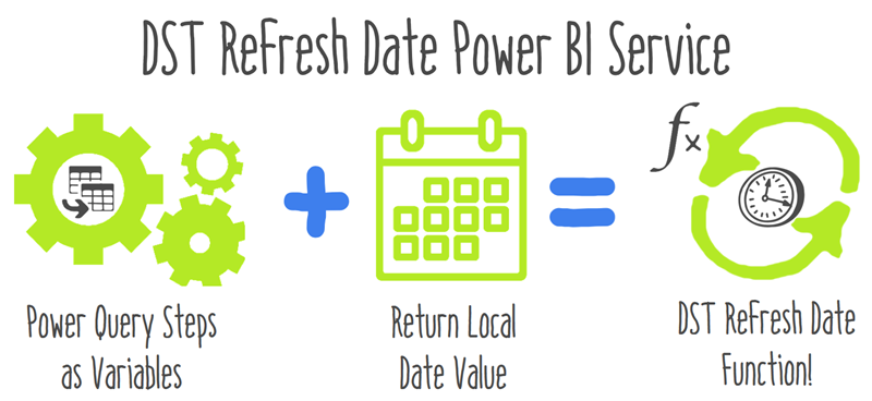 Daylight Savings Time Refresh Data in Power BI