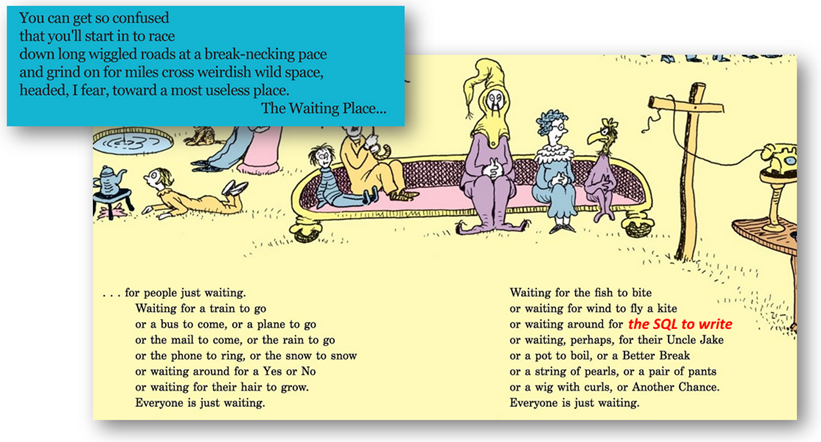 Dr. Seuss clearly waited on some SQL reports to be written.  See his other seminal work, "Stacks and stacks of DAX!"