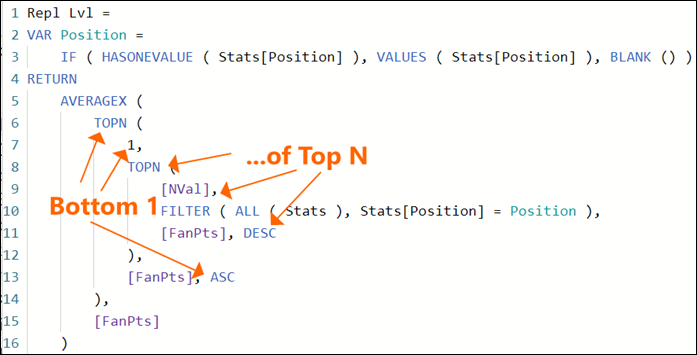 Power BI DAX Measure for Replacement Level:  Why Nested TOPN()'s?