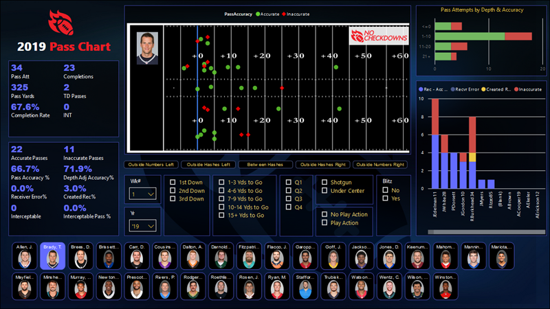 Power BI Interactive Demo Using NFL Data: Passing Chart