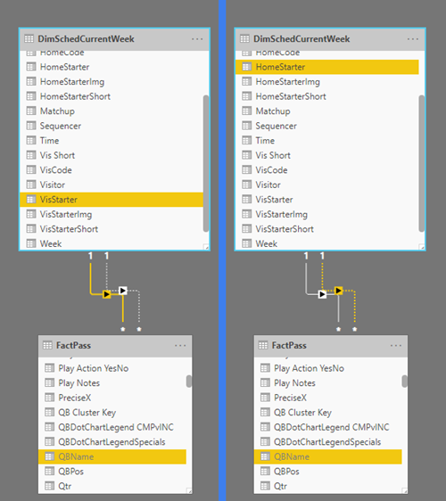 Inactive Power BI Relationships: Not Just for Date Columns!
