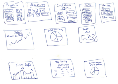 Sketches are often the best Power BI "requirements docs"
