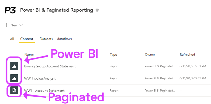 Paginated/SSRS and Power BI Reports Published to the Same Workspace