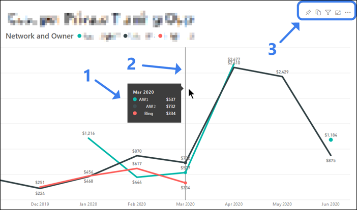 The Interactive Elements of Power BI Come at a Tradeoff for Design Perfection