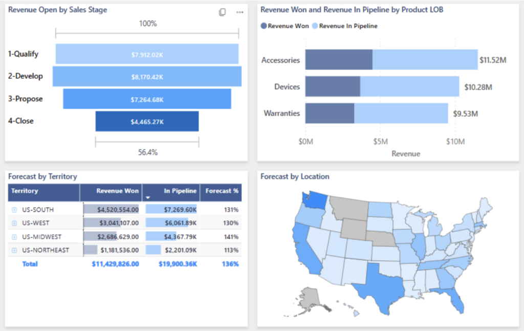 how can i practice power bi at home