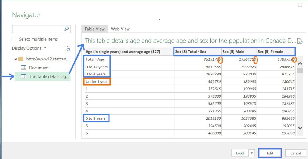 Age and sex for population details