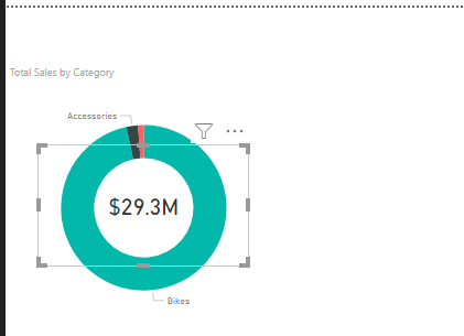 Visualizations in Power BI Dashboard: a layered vis in PBID