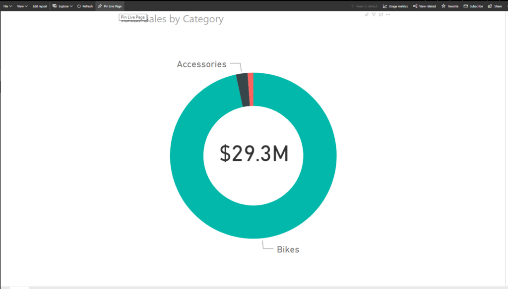 Visualizations in Power BI Dashboard Pin Live Page