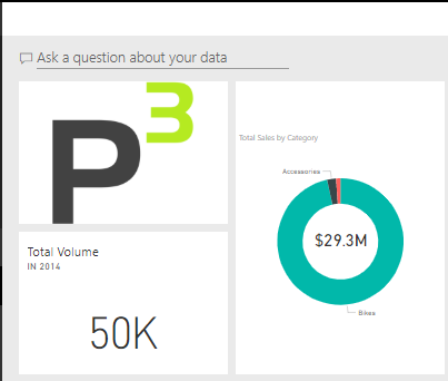 Visualizations in Power BI Dashboard final results