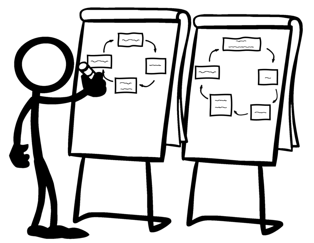 Stick figure at an easel. Power BI Security roles auditing.