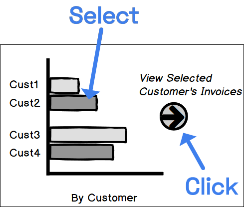 Wireframe of a Power BI Action Icon/Bookmark