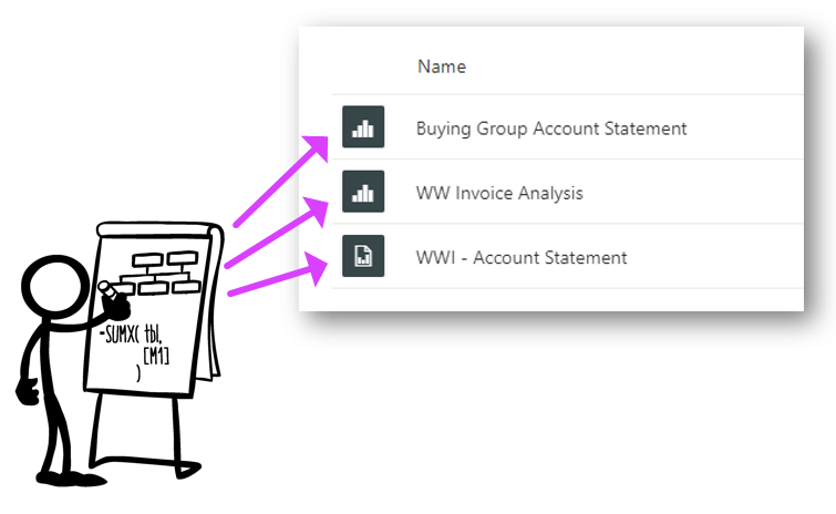 Power BI/SSAS Tabular Data Models Can Feed Power BI AND Paginated/SSRS Reports