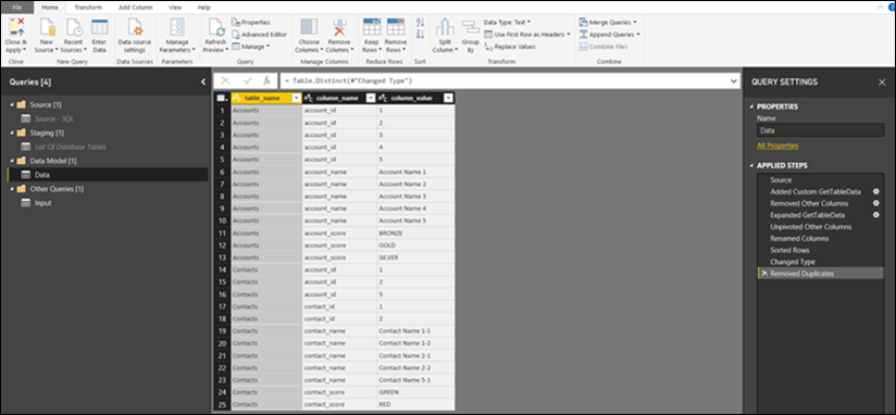 Power BI - final table results