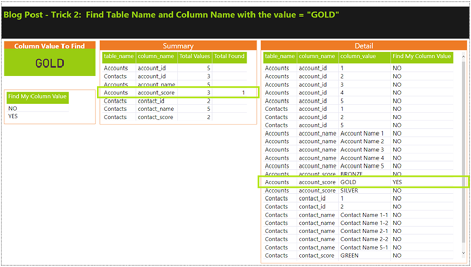 Power BI - Find the gold visual