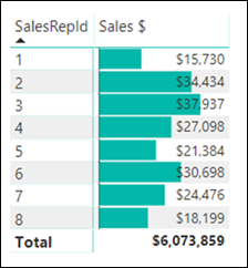 pivot Table