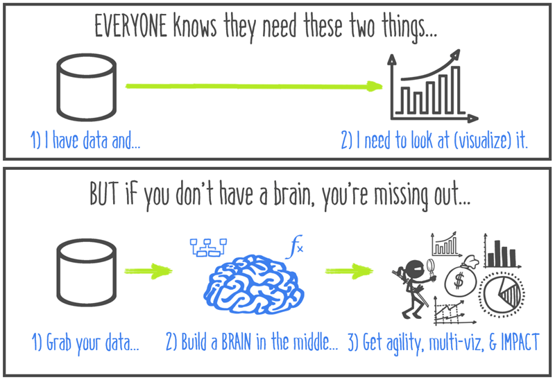 If You’re Not Building Data Models, You’re Not Doing Power BI (or Data!) the Right Way