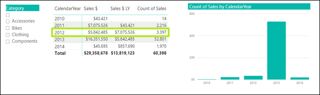 2012 Sales