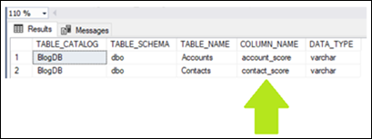 SQL Query Score