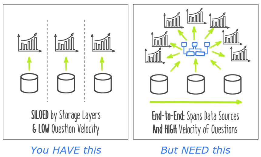 Power BI's Data Model Gives Us End to End View of the Biz, AND High Question Velocity