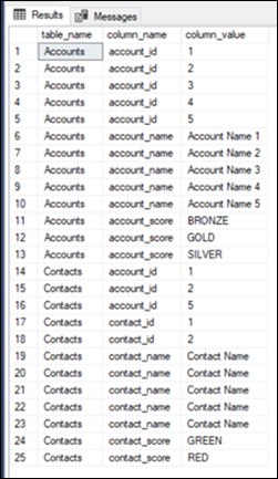 Example Table Silver, Gold, Bronze