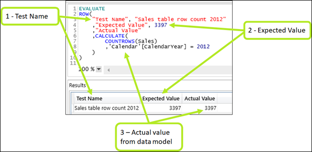 Automated Test Case