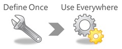 Power Pivot Measures: Define Once, Use Everywhere