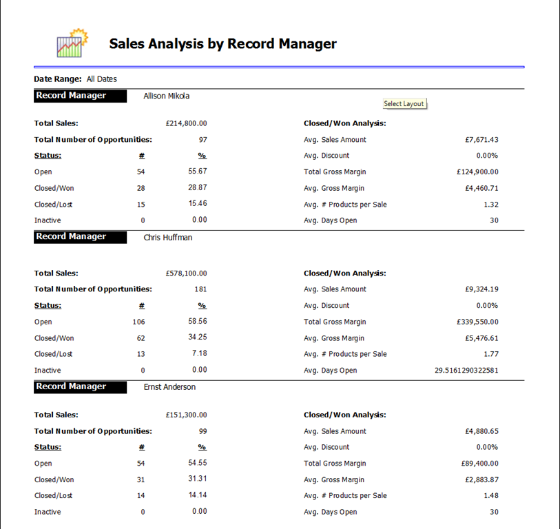 A typical report from ACT! - Power Pivot can do MUCH better!