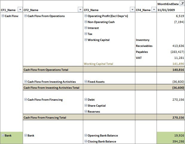 Cash Flow Statement Complete