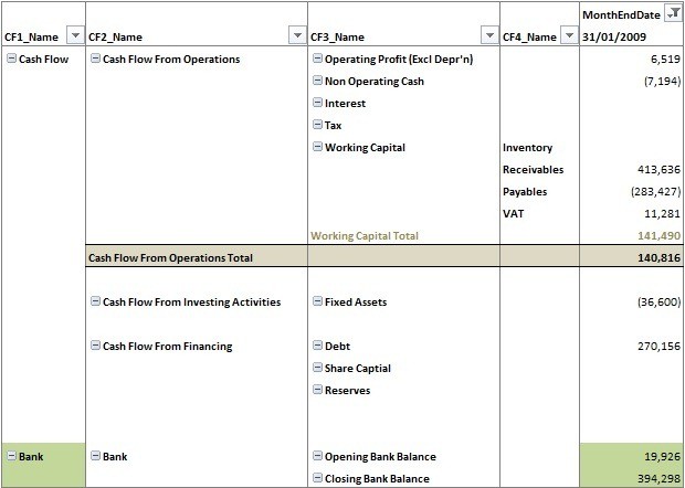 Cash Flow Statement Major Subtotals