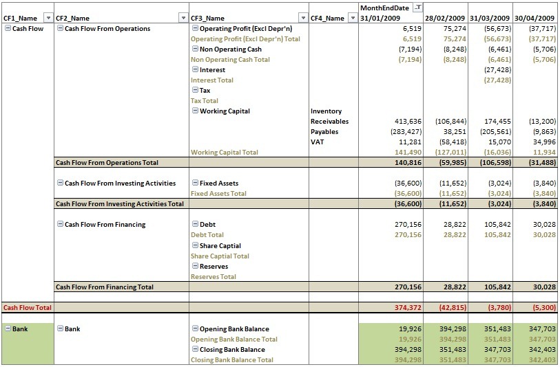 Cash Flow Statement With Totals2