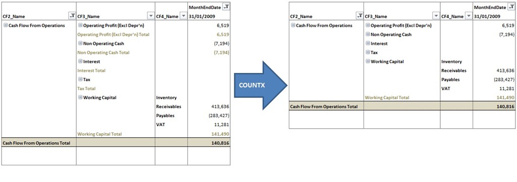 Cash Flow Statement With and Without Subtotals