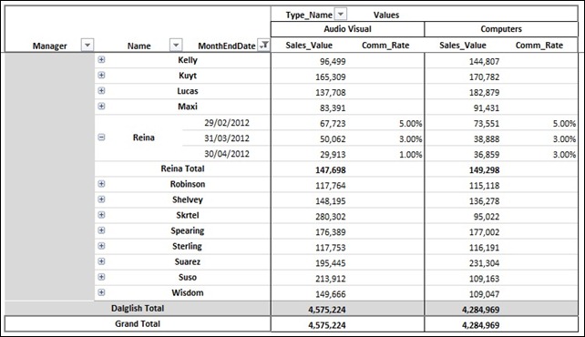 Commissions Sales_Value and Comm_Rate Measures