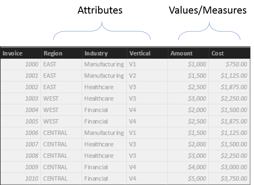 Sample data table