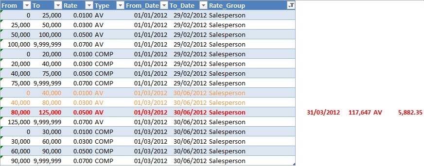 Example 1 Calculation