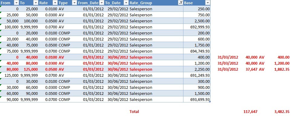 Example 2 Base Calculation