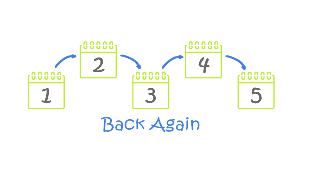 Power Query (M)agic: Consecutive Days (Part 2) - P3 Adaptive