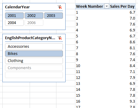 Baseline Pivot for Seasonal Adjustment in PowerPivot